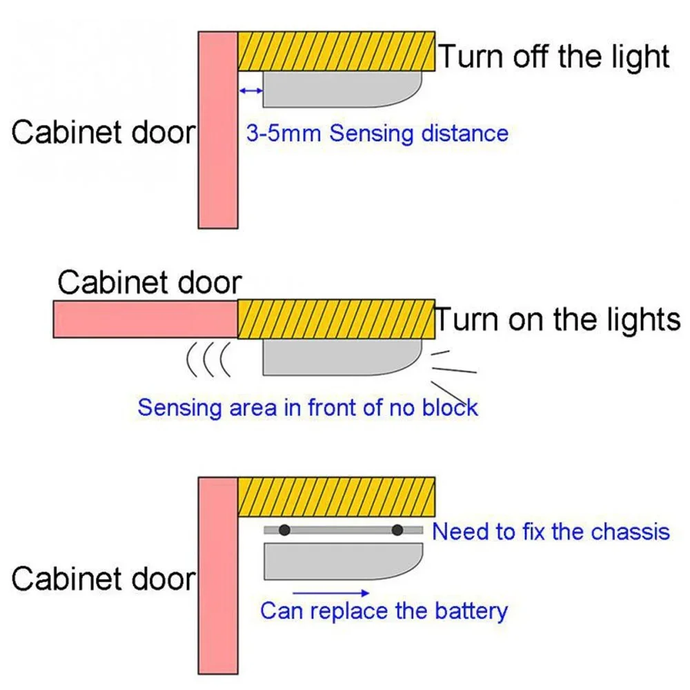 LED Cabinet Light Wireless Mot - đánh giá và giá Led Lighting Wall Decor