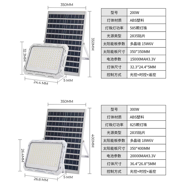 New Solar Outdoor Lighting 100 - đánh giá và giá Garage Lighting Decor