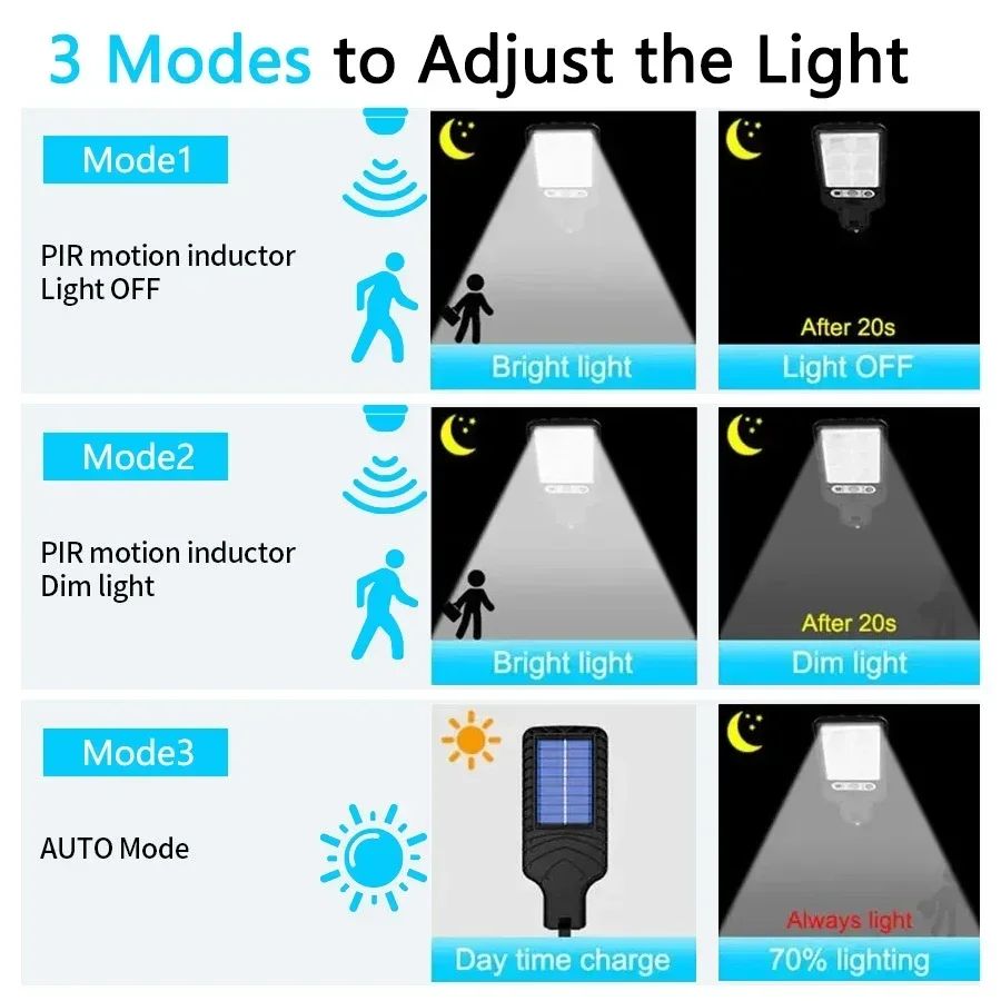 PIR Motion Sensor Street Light - đánh giá và giá Garage Lighting Decor